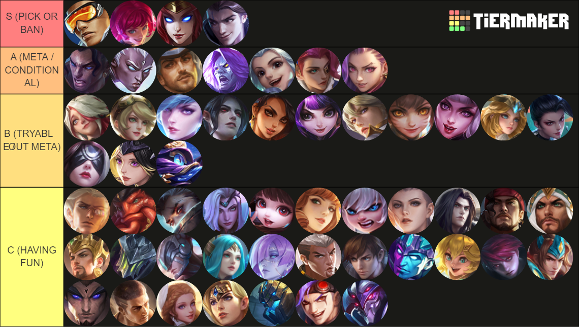 MLBB Heroes Tier List (Community Rankings) - TierMaker