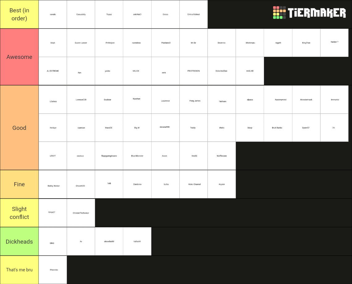 People in ranking community (2023) Tier List (Community Rankings ...
