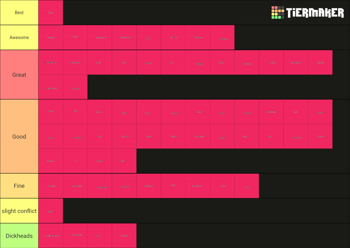 Ranking Community & it's people (2023) Tier List (Community Rankings ...