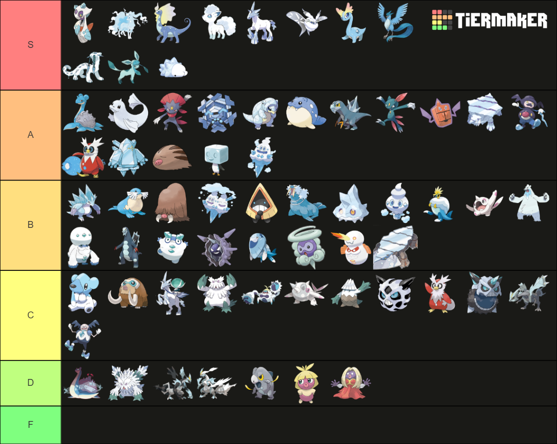 Pokémon Ice Tier List (Community Rankings) - TierMaker