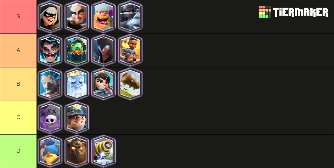 Clash Royale Legendary Tier List Rankings) TierMaker