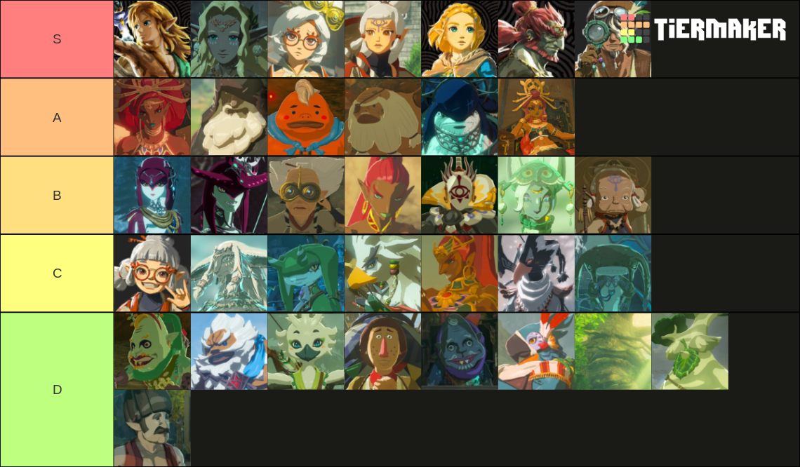 BOTW & TOTK Characters Tier List (Community Rankings) - TierMaker