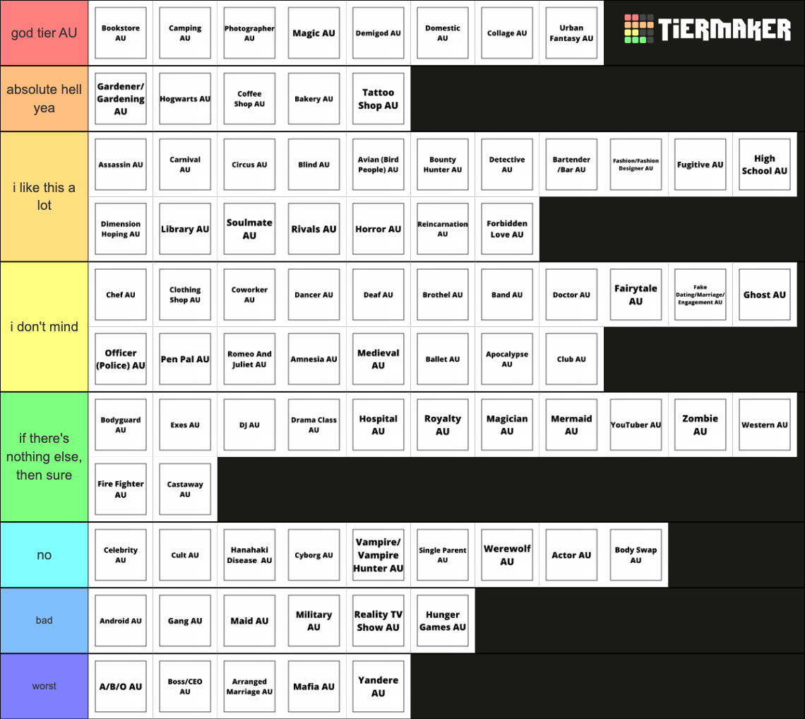 Fanfiction AUs Maker Tier List (Community Rankings) - TierMaker