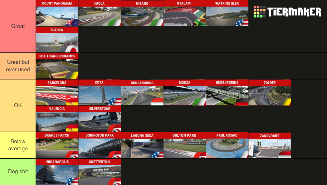 ACC Tracks Tier List Rankings) TierMaker