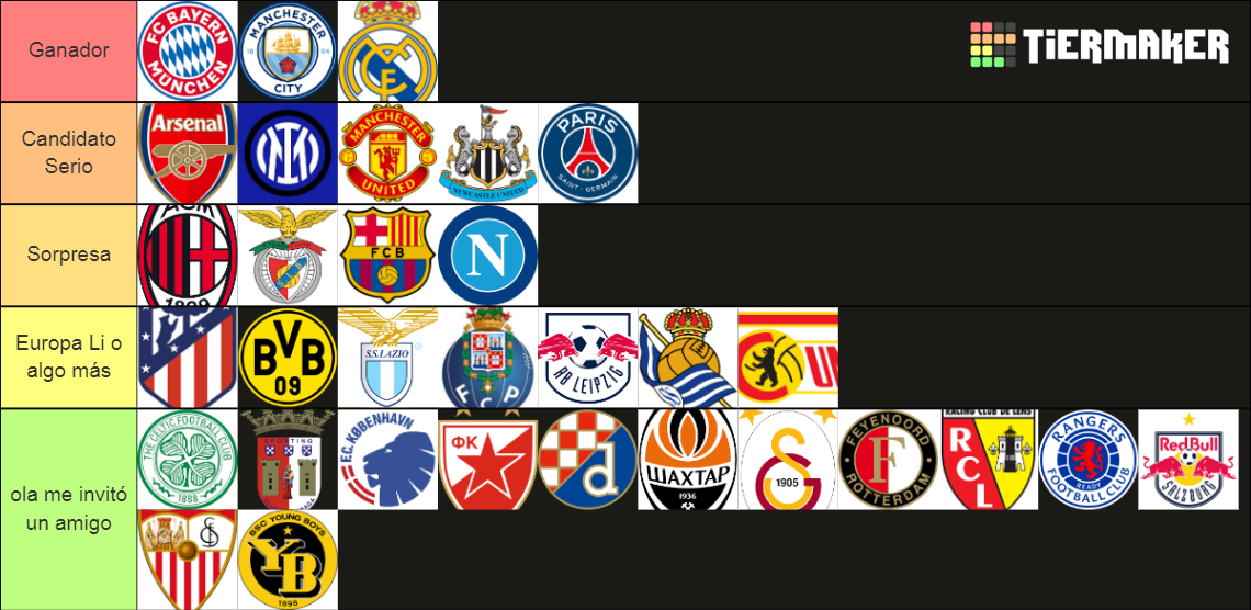 23/24 Champions League Predictions Tier List Rankings