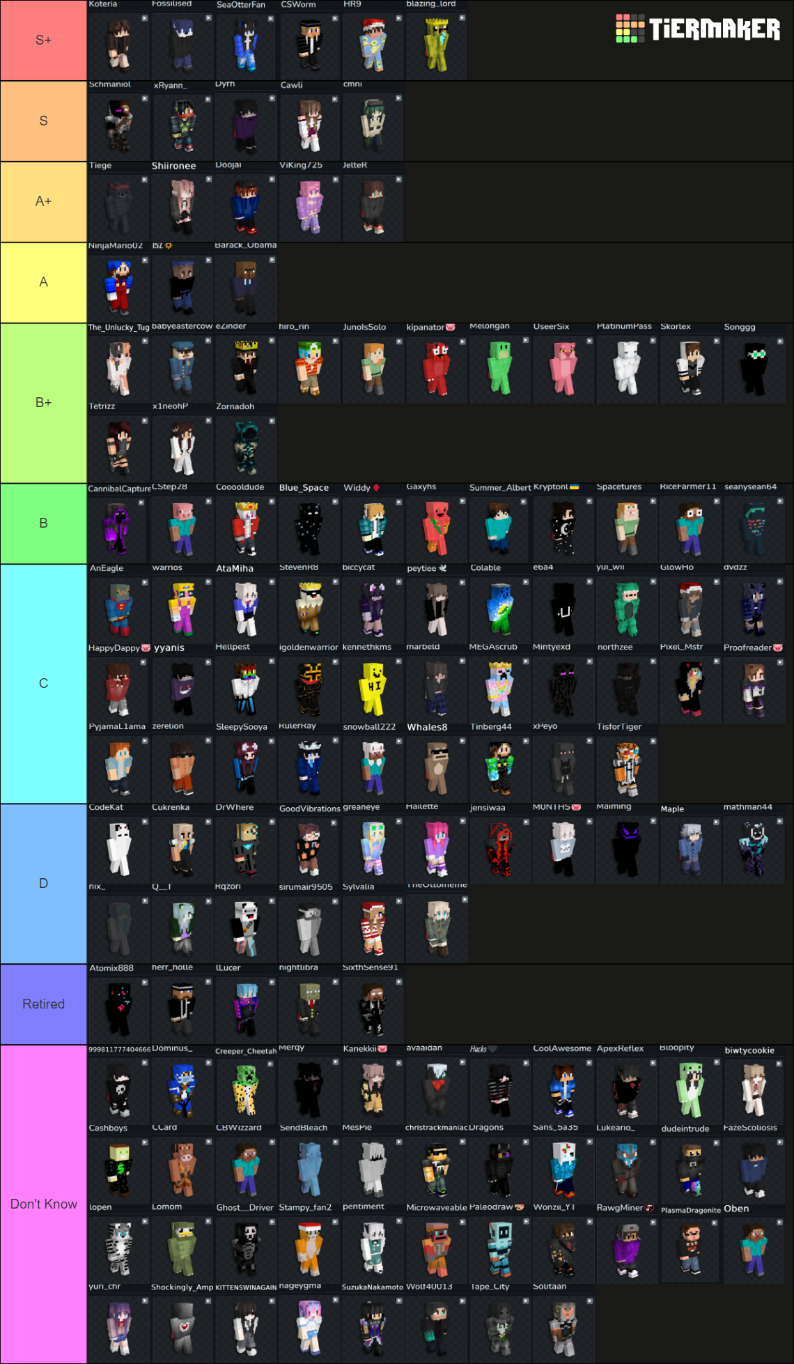 TKR Players | September 2023 Tier List (Community Rankings) - TierMaker