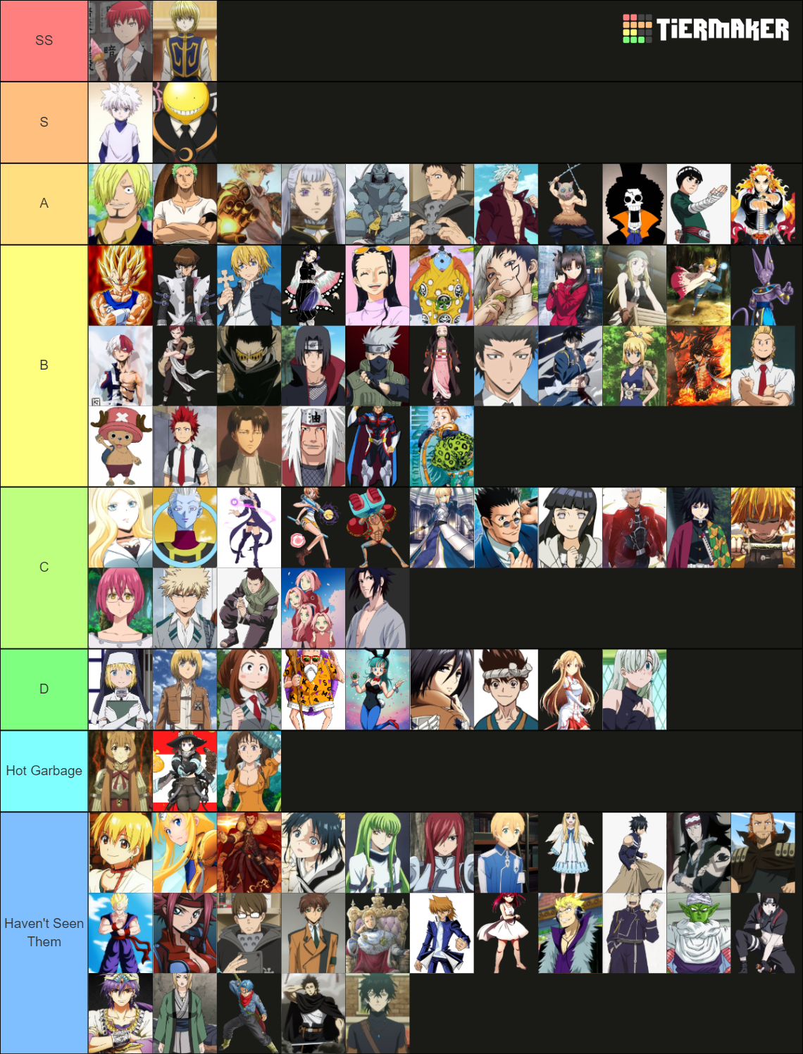 Best Anime Side Characters Tier List Community Rankings Tiermaker