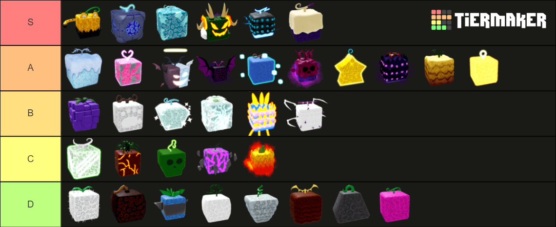 Blox Fruit Fruits Tier List (Community Rankings) - TierMaker