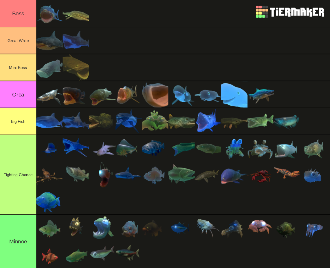 A Feed and Grow Fish Tier List Rankings) TierMaker