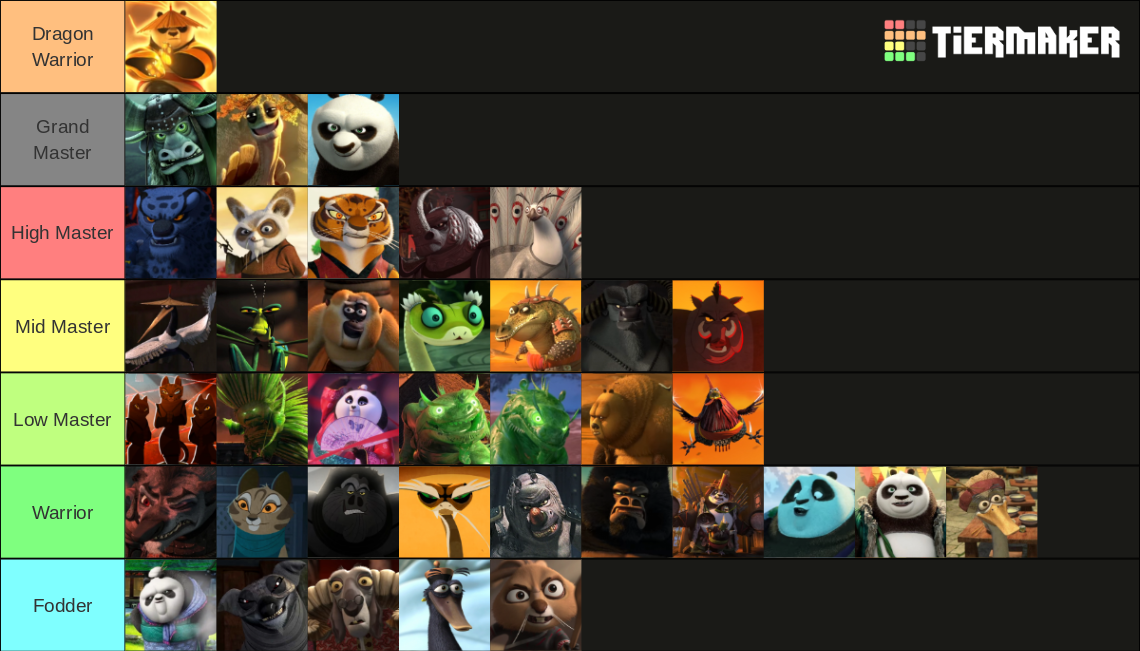 Kung Fu Panda Strength and Power Tier List Rankings) TierMaker