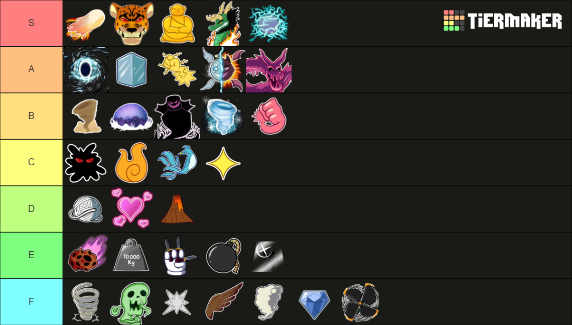 Blox Fruits - Fruits Tier List (Community Rankings) - TierMaker