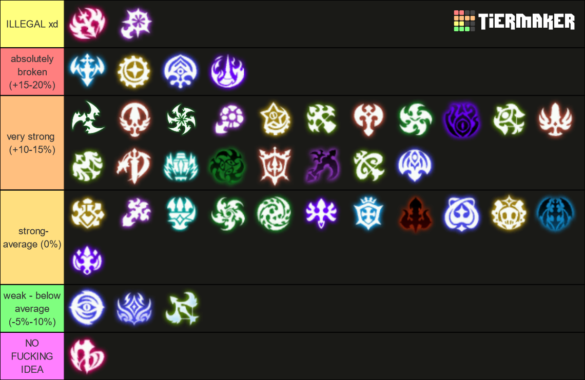 Project Duck Dragon Nest Classes Maker Tier List (Community Rankings ...