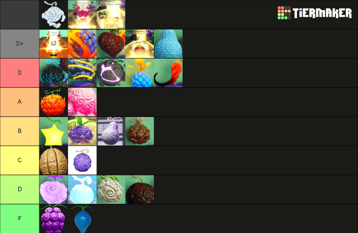 Fruits Battlegrounds UPD 11 Tier List Rankings) TierMaker
