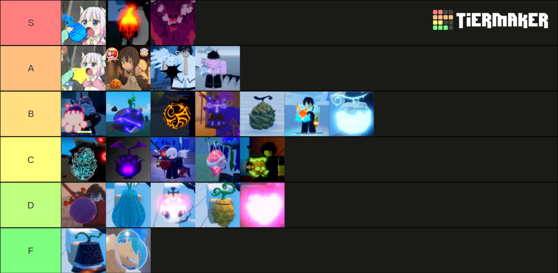 GPO Fruits UPD 8 Tier List Rankings) TierMaker