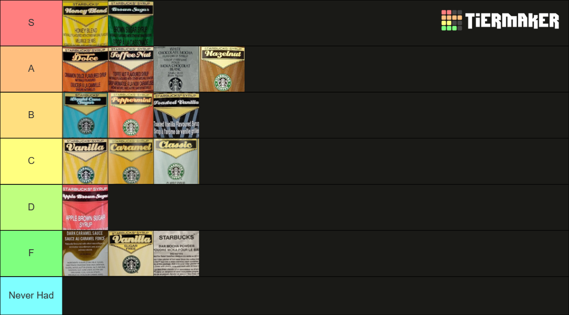 Starbucks Syrups and Sauces (2023) Tier List Rankings