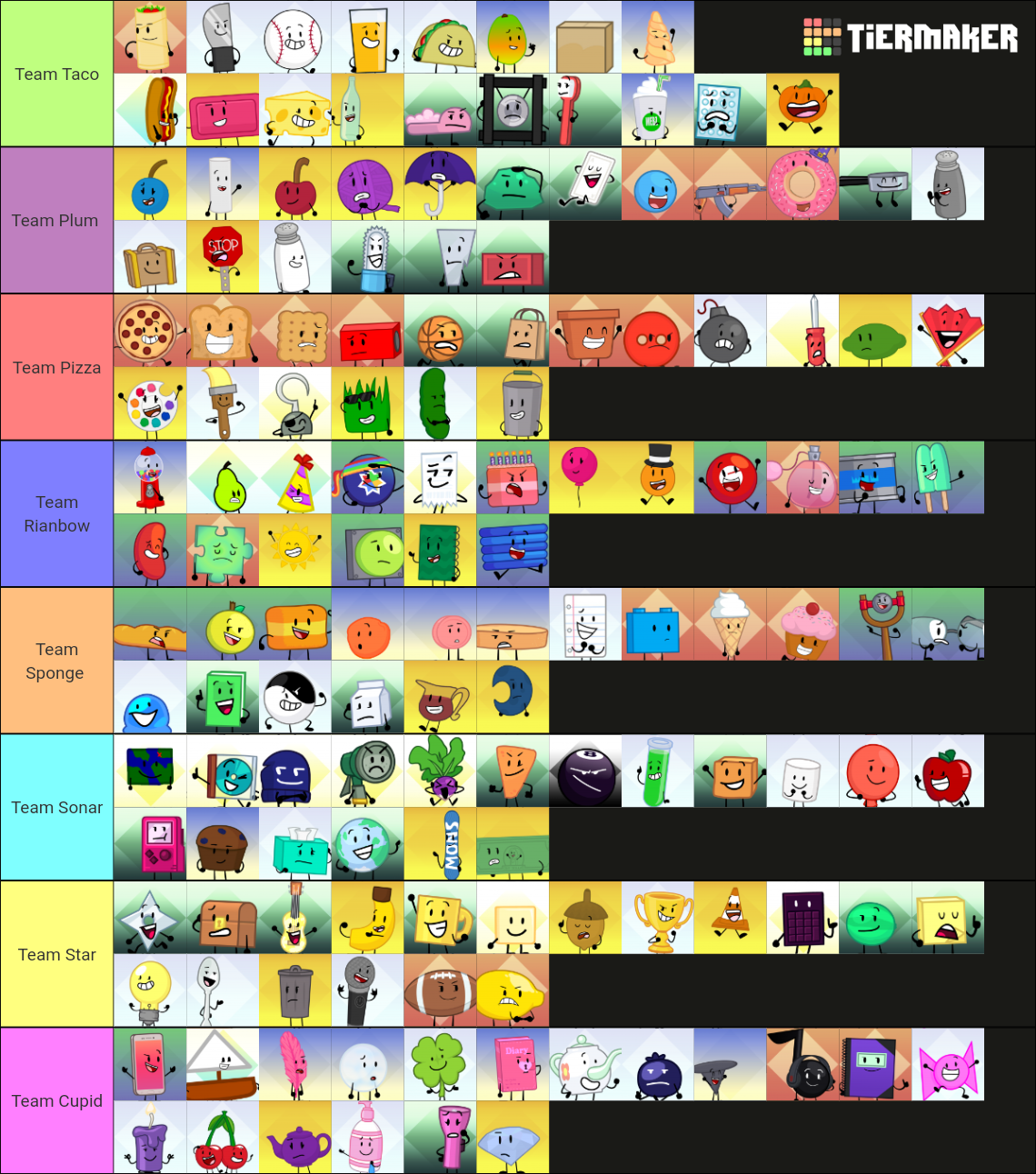 Object Show Characters Tier List (Community Rankings) - TierMaker