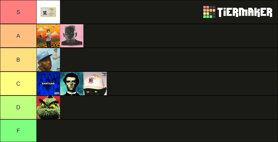 Tyler, the Creator Albums 2021 Update Tier List (Community Rankings ...