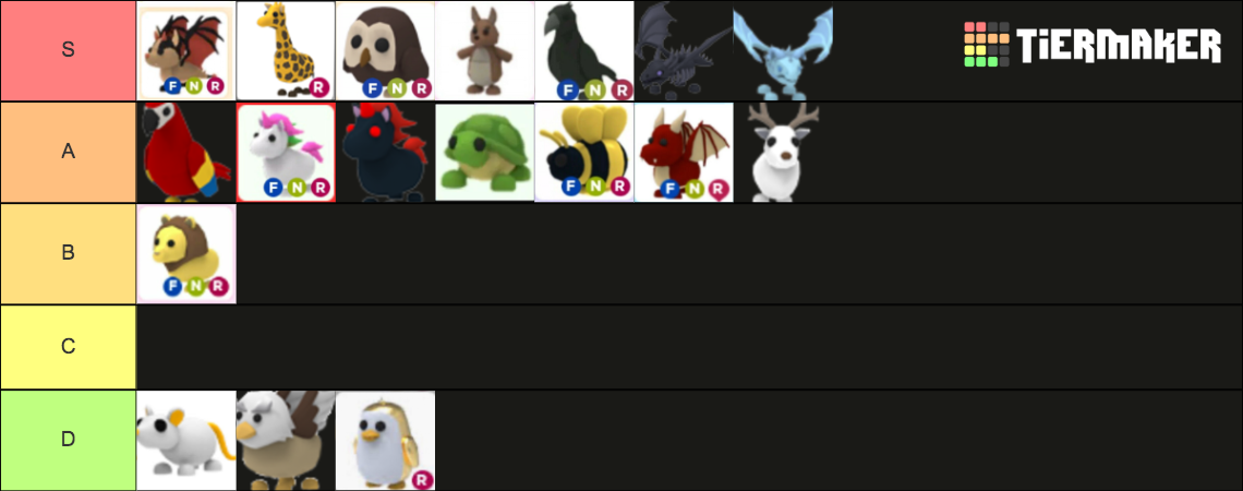 Adopt me legendary pet tier Tier List (Community Rankings) - TierMaker