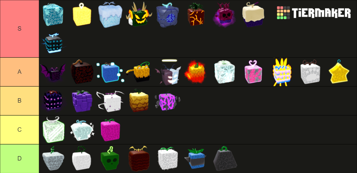 Blox Fruits All Fruits Upd 19 2023 Tier List Community Rankings Tiermaker