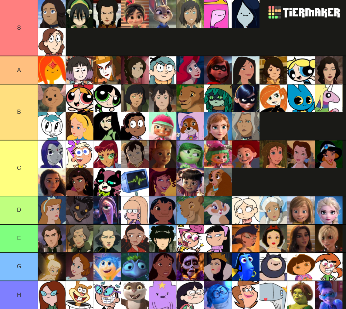 Cartoon Female Characters (280+) Tier List (Community Rankings) - TierMaker