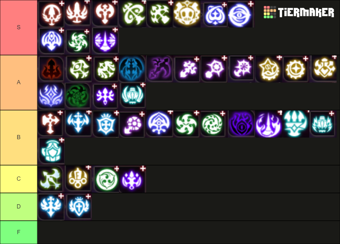 Dragon Nest Tier List Rankings) TierMaker