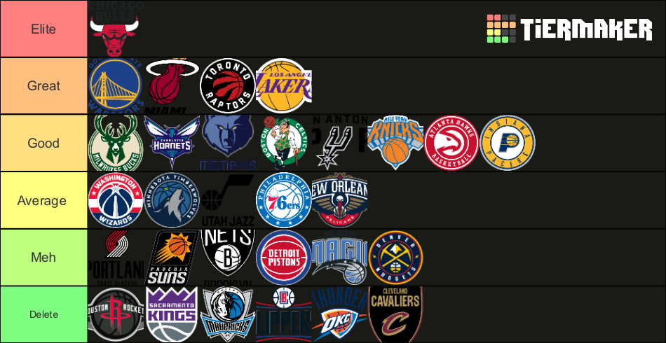 2022-2023-nba-logos-tier-list-community-rankings-tiermaker