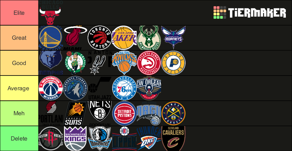 2022-2023 NBA Logos Tier List (Community Rankings) - TierMaker