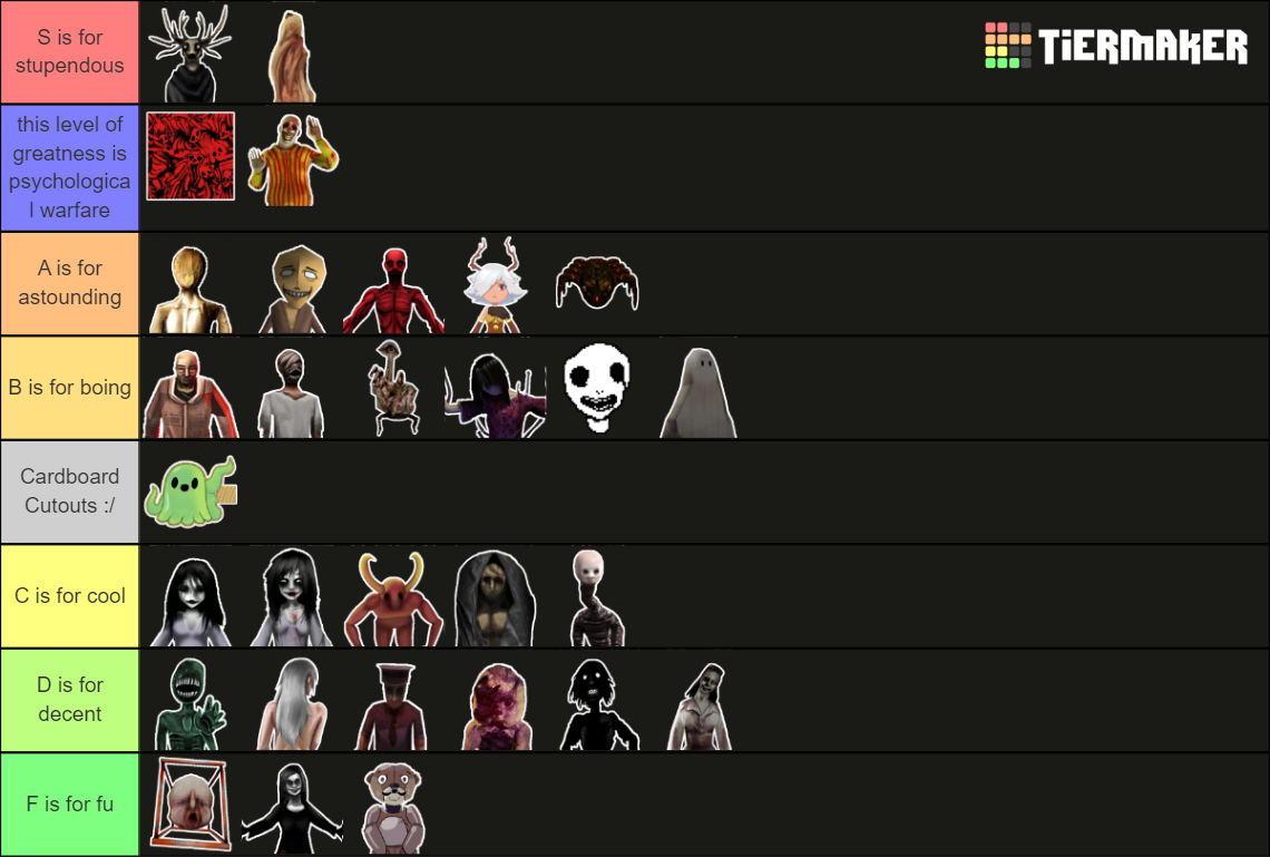 Spooky's Jumpscare Mansion Specimens/Monsters Tier List