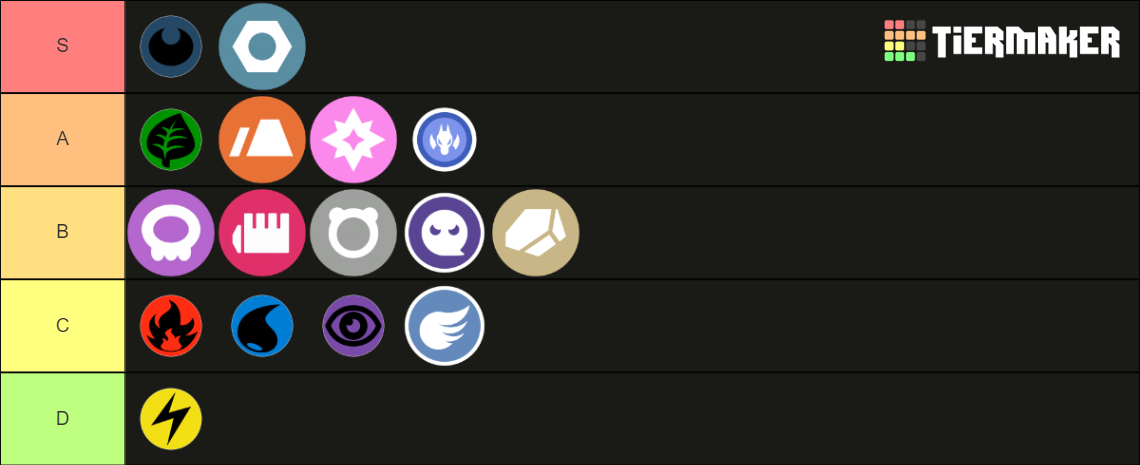 Pokemon Gym Leader Tier List (Community Rankings) - TierMaker