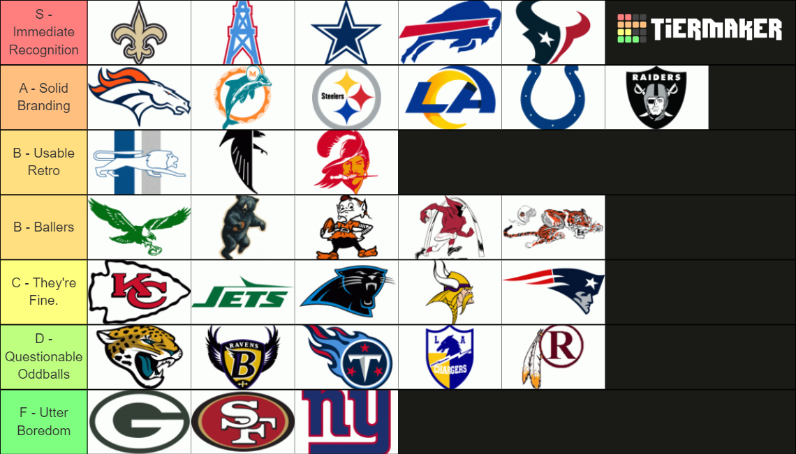 All NFL Teams Main Logos Ever Used Tier List Community Rankings