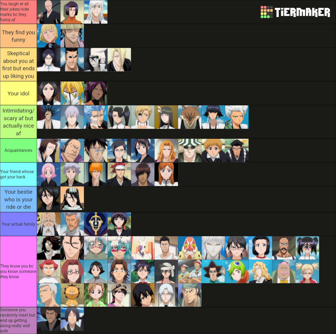 Bleach Character Tier List (Community Rankings) - TierMaker