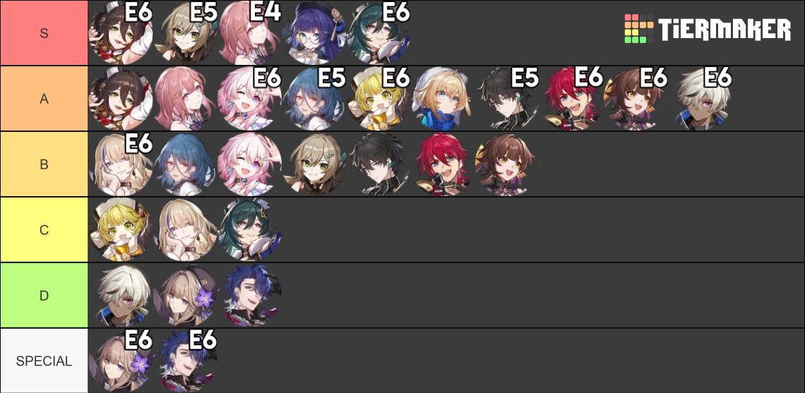 Honkai Star Rail 4* With Eidolons Tier List (Community Rankings ...