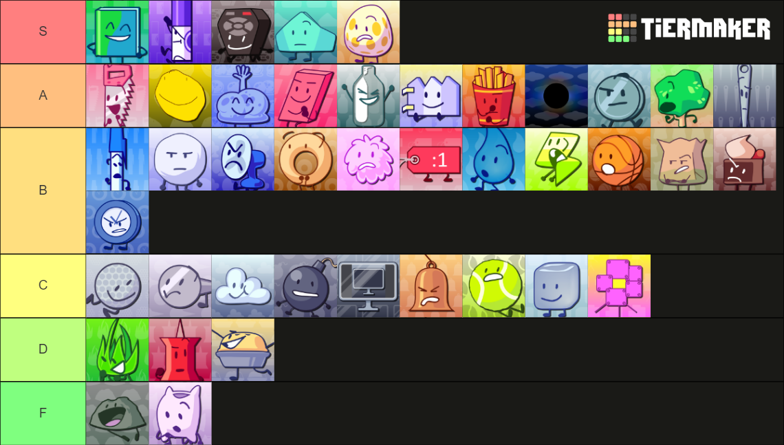 Bfb Tpot Tierlist 69 Characters Tier List Community Rankings