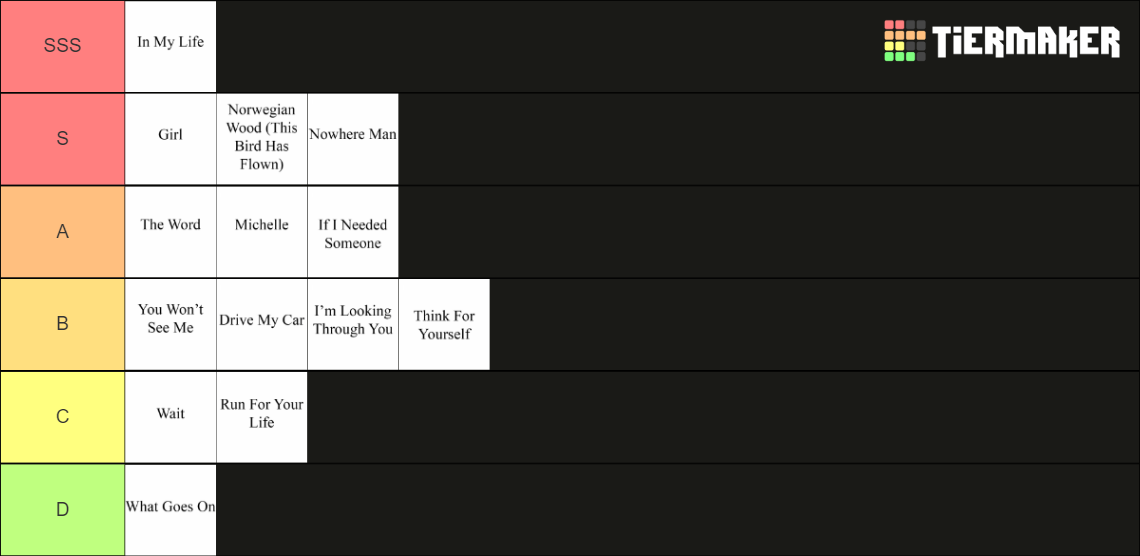 Rubber Soul (The Beatles) Tier List Rankings) TierMaker