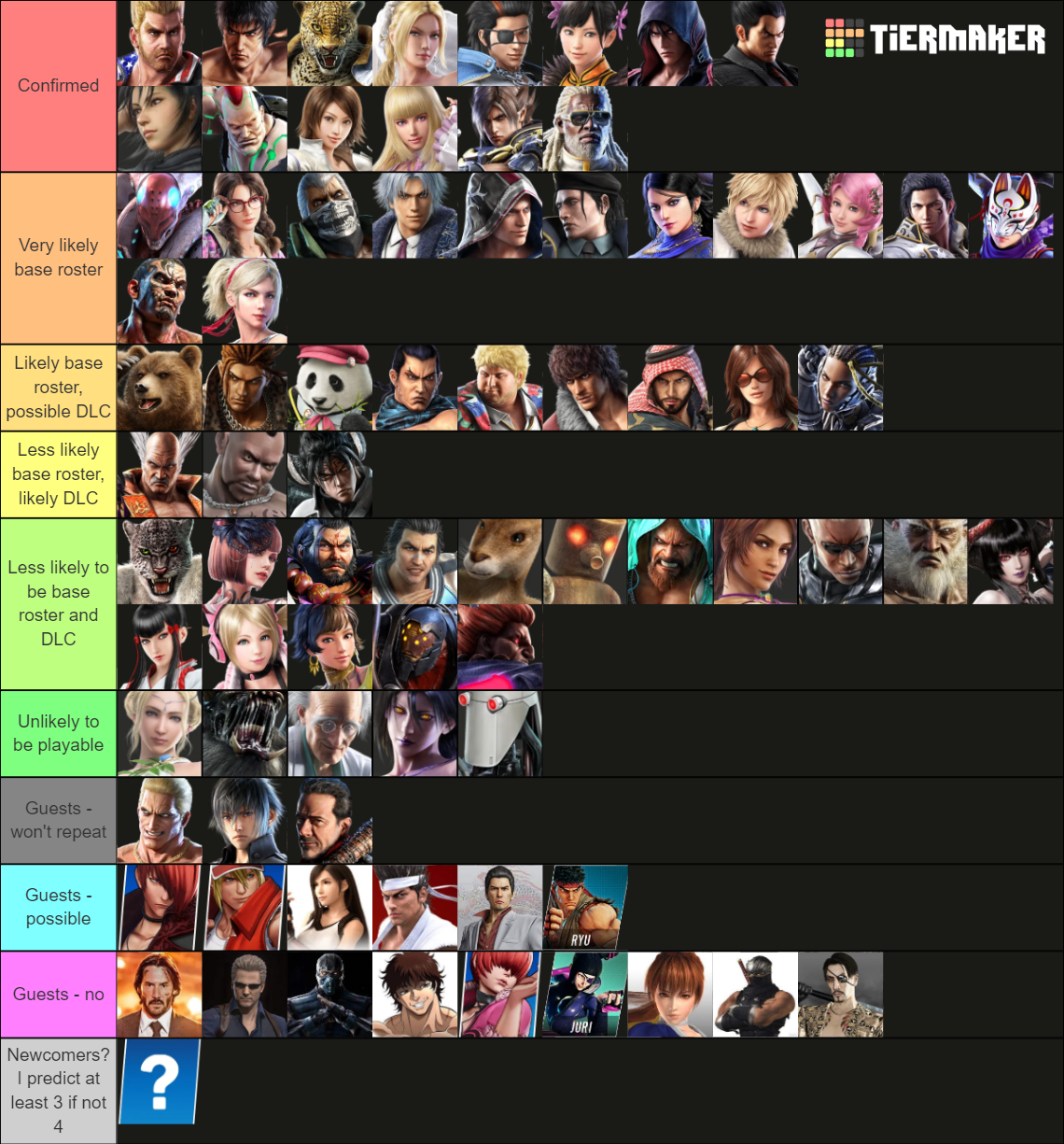 Tekken 8 Roster Prediction Tier List (Community Rankings) - TierMaker