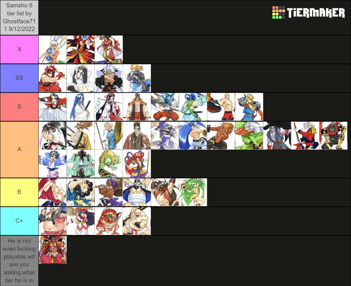 Samurai Shodown VI Tier List Rankings) TierMaker