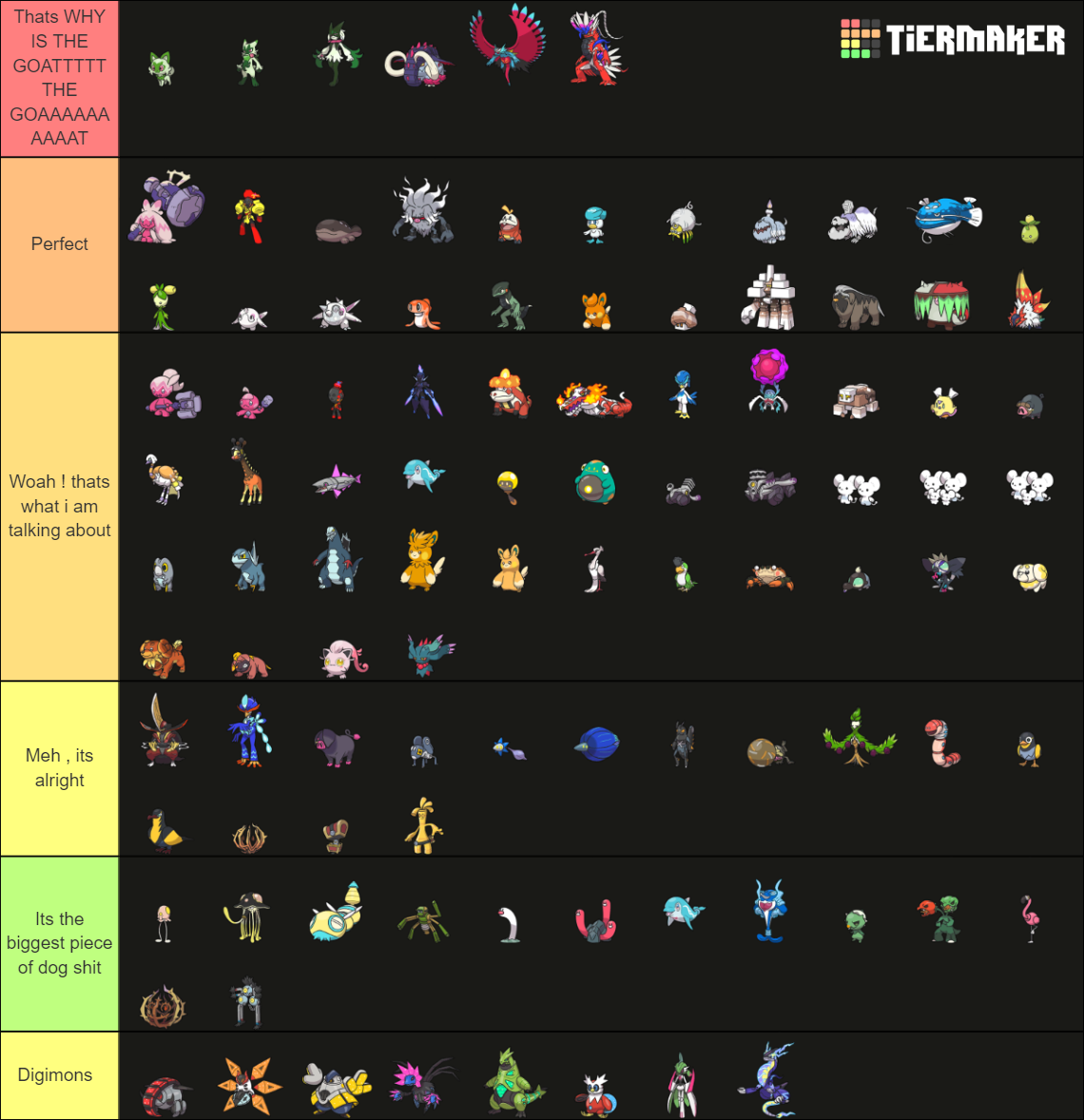 Gen 9 Pokemon Tier List (Community Rankings) - TierMaker