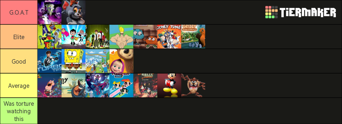 Favorite Cartoon Shows Tier List Community Rankings TierMaker cartoon-shows-tier-list-community-rankings-tiermaker