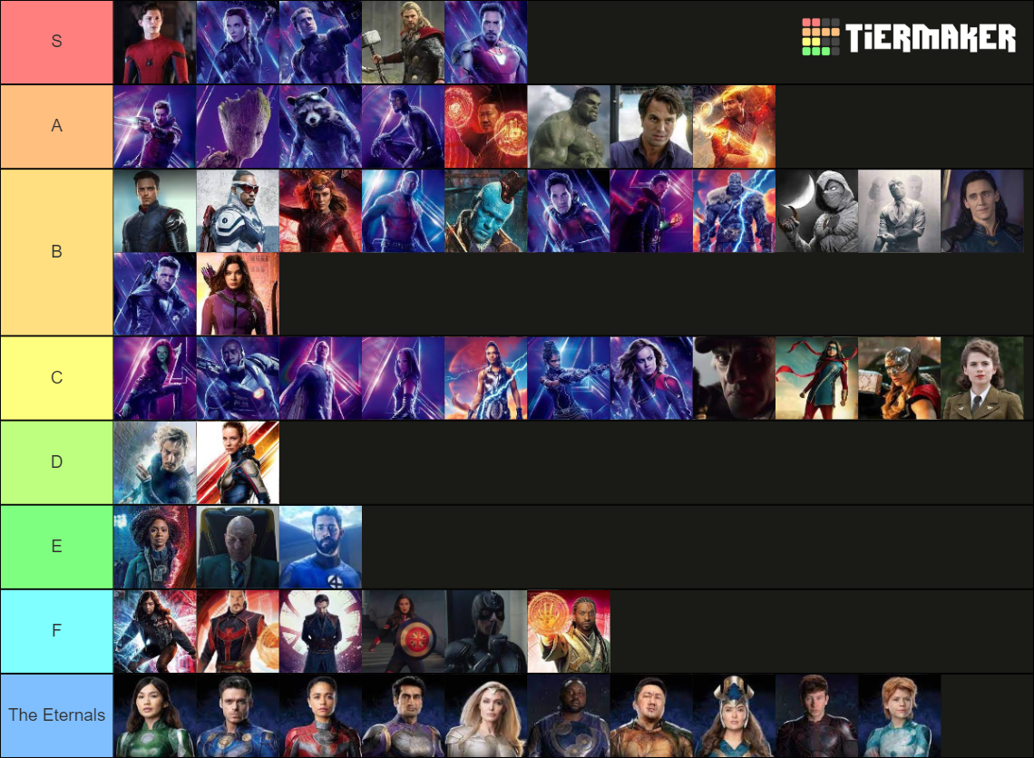 MCU 'Superhero' Characters, Ranked Tier List (Community Rankings ...