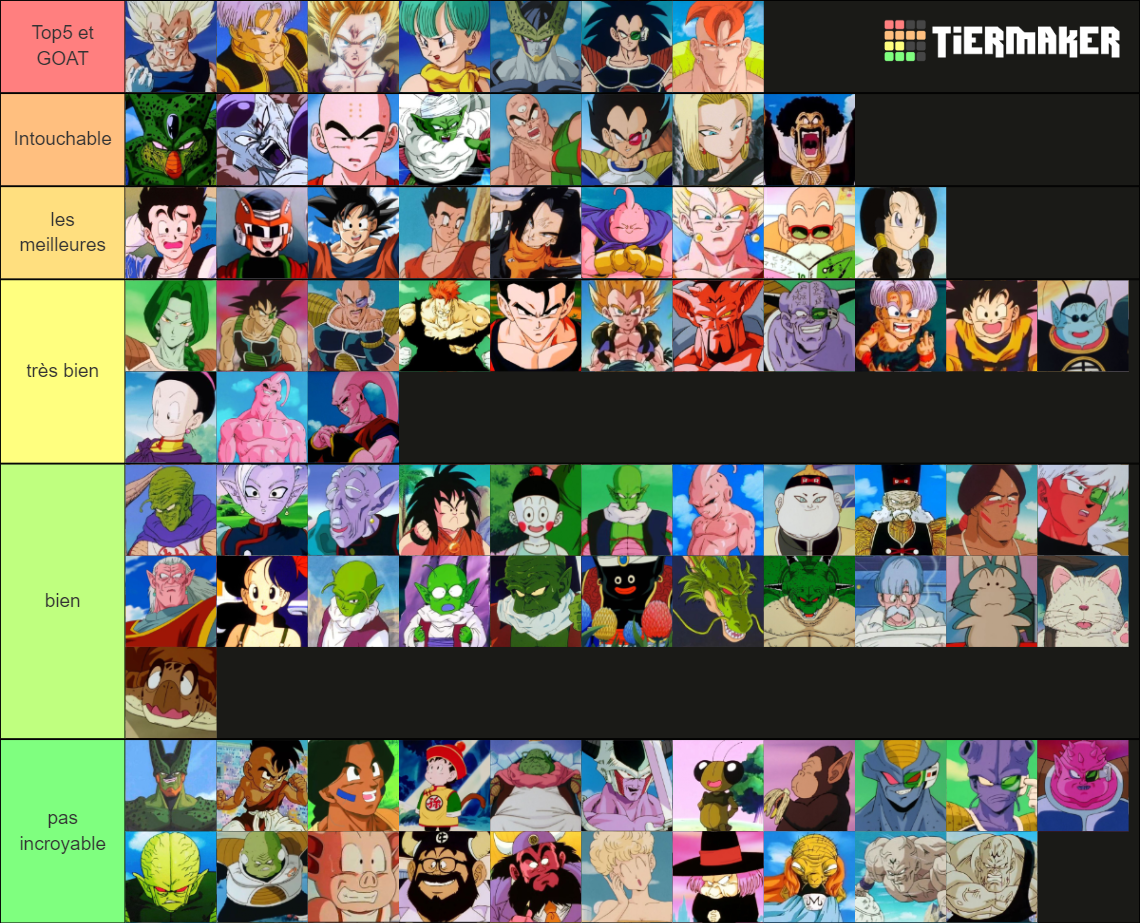 Dragonball Z - Character Tierlist Tier List (Community Rankings ...