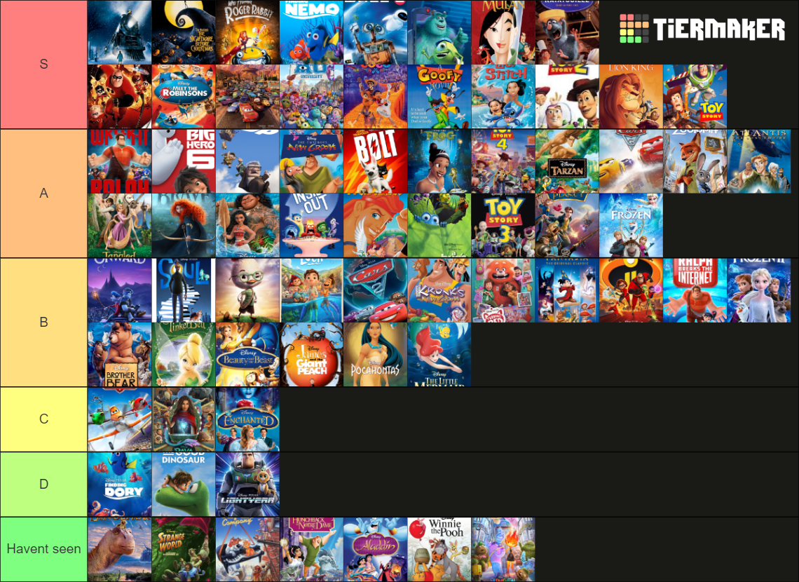 Disney Movies Tier List (Community Rankings) - TierMaker