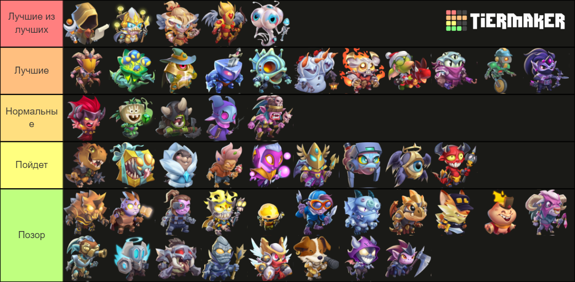 Monster legends 5 era Tier List (Community Rankings) - TierMaker