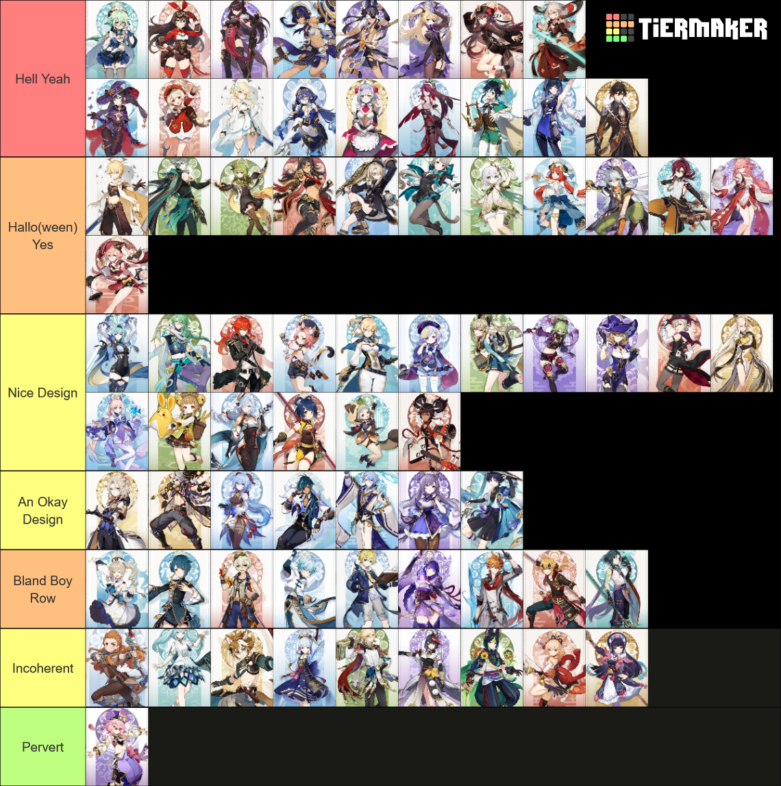 Genshin Impact Characters (Full Outfit) Tier List (Community Rankings ...