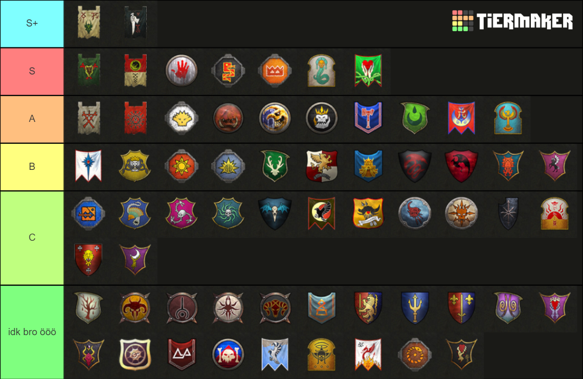 Total War: Warhammer Faction Tier List (Community Rankings) - TierMaker