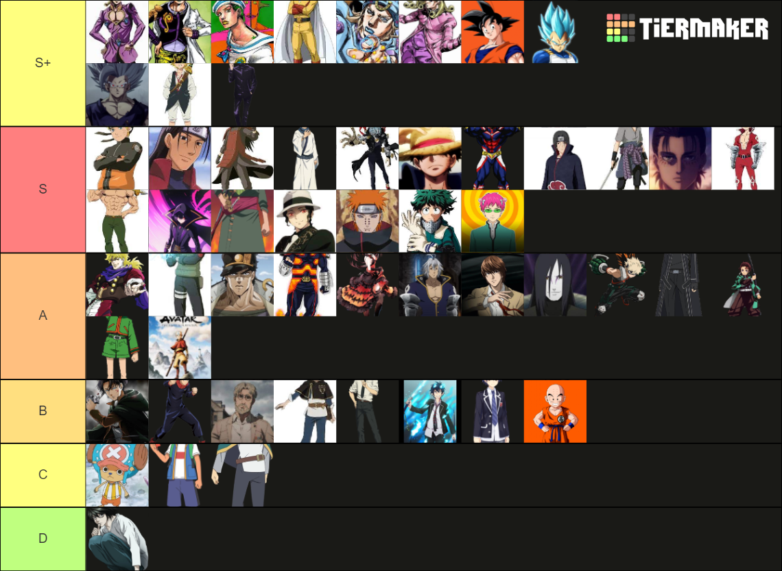 Anime Power Scale Tier List Community Rankings TierMaker