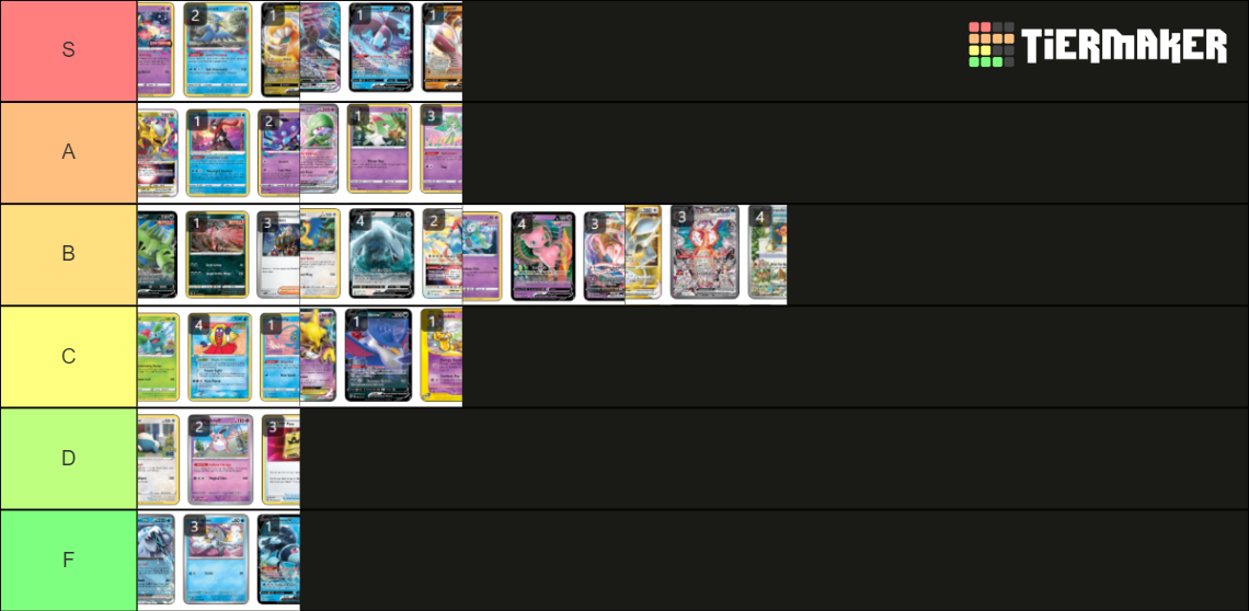 Pokemon Deck Tierlist for Peoria Regionals 2024 Tier List