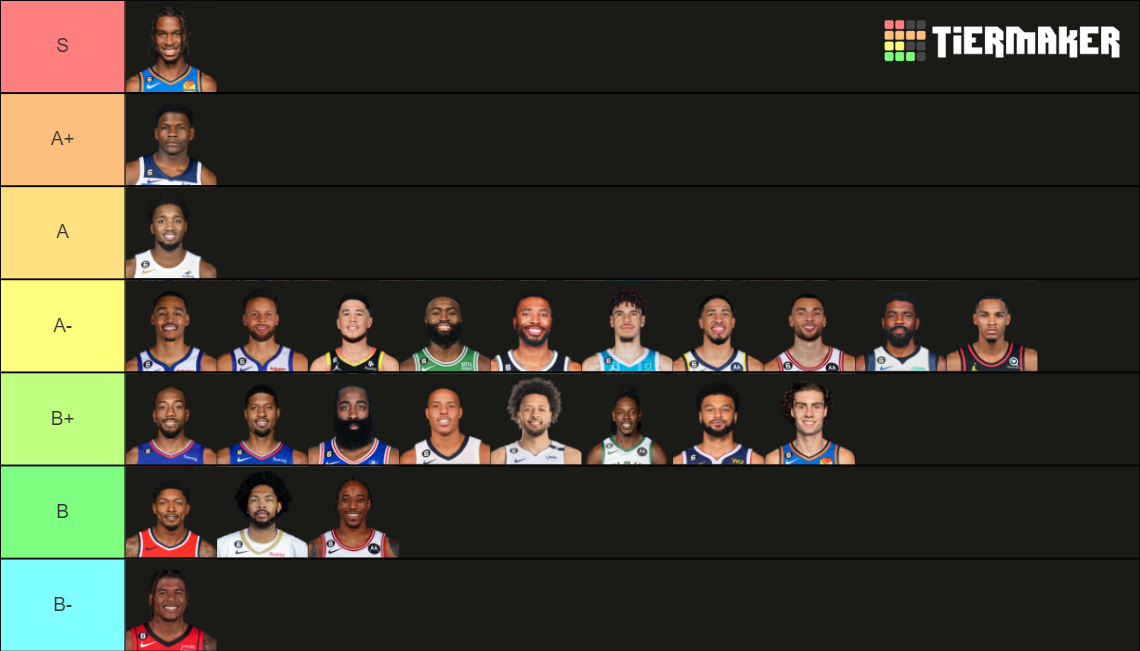Fantasy Basketball SG Tier List Rankings) TierMaker