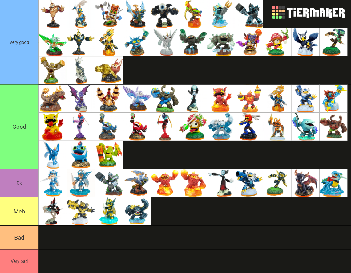 Skylanders Giants All Figures Tier List (Community Rankings) - TierMaker