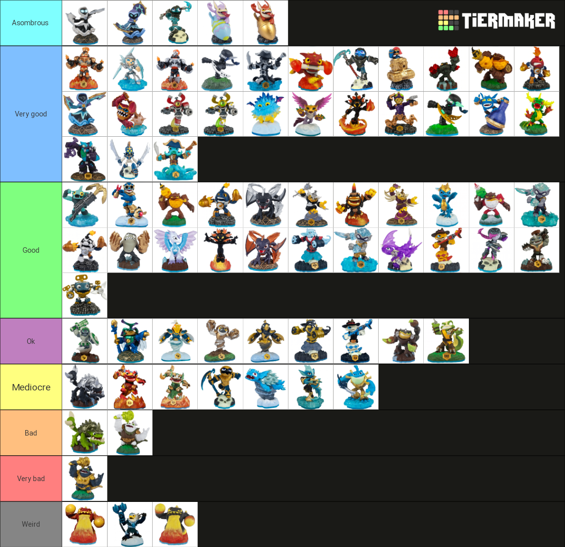 Skylanders Swap Force All Figures Tier List (Community Rankings ...