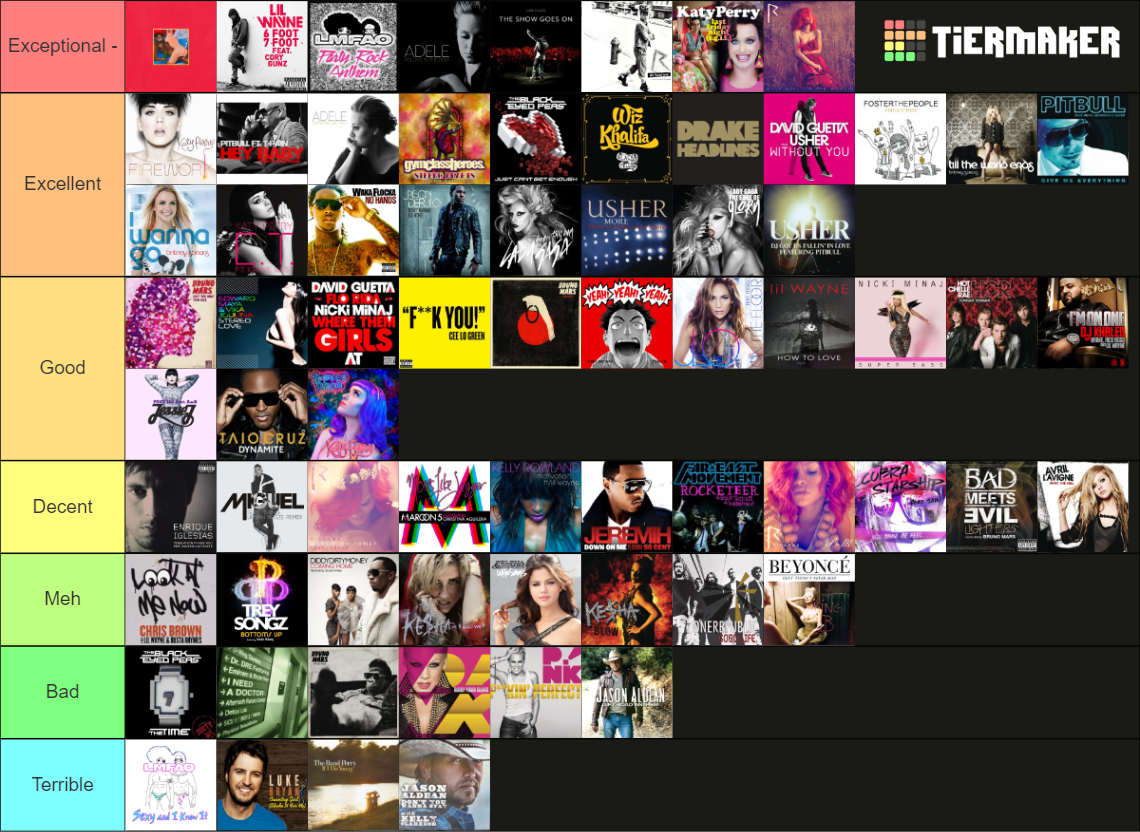 Rank Song 2011 Billboard Year End Hot 100 hits Tier List (Community Rankings ...